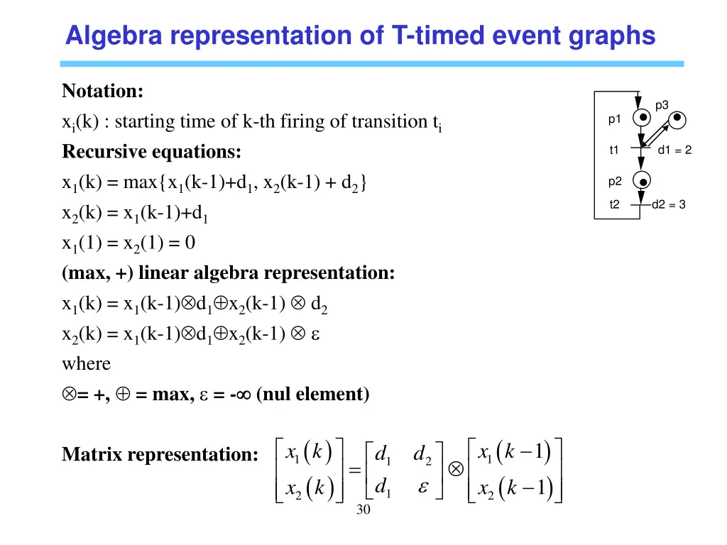 algebra representation of t timed event graphs