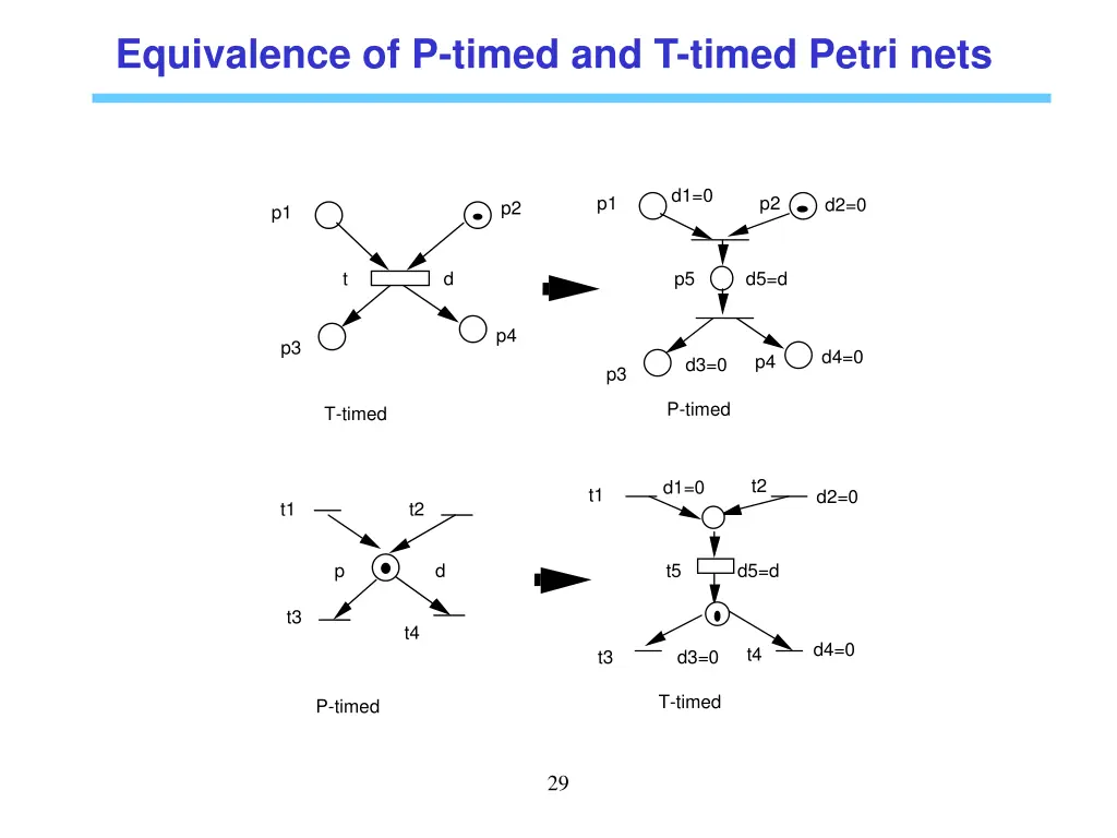 equivalence of p timed and t timed petri nets