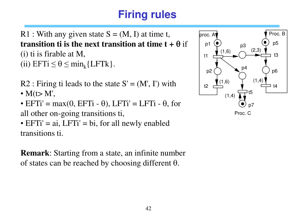 firing rules