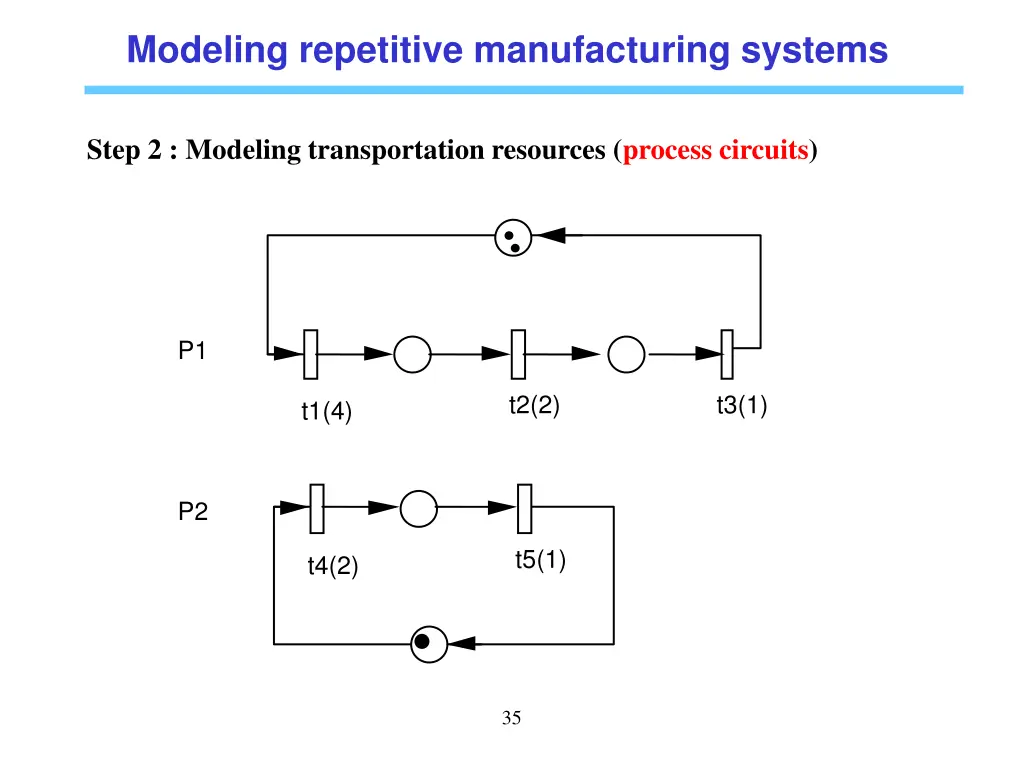 modeling repetitive manufacturing systems 1