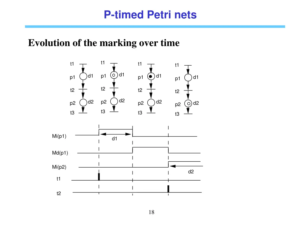 p timed petri nets 1