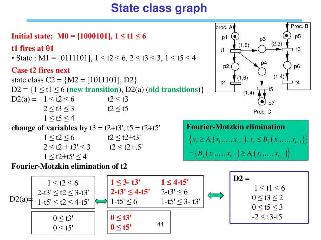 state class graph