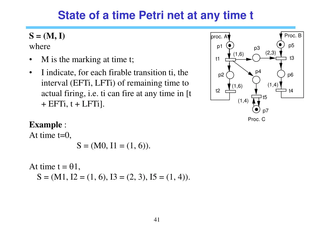 state of a time petri net at any time t