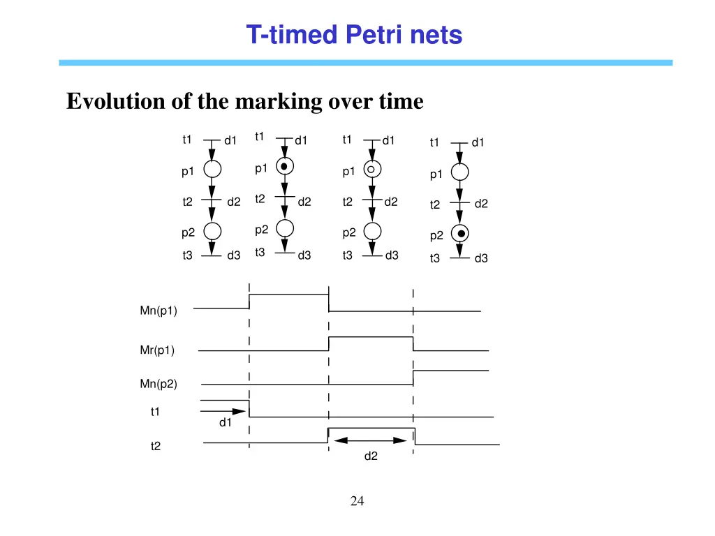 t timed petri nets 1