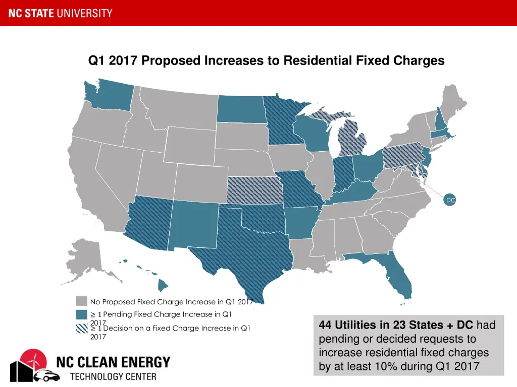 q1 2017 proposed increases to residential fixed