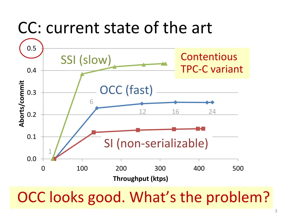 cc current state of the art