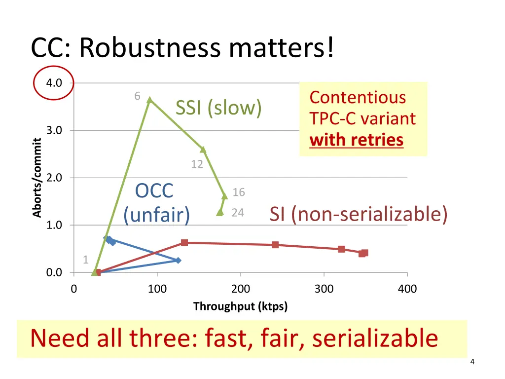 cc robustness matters