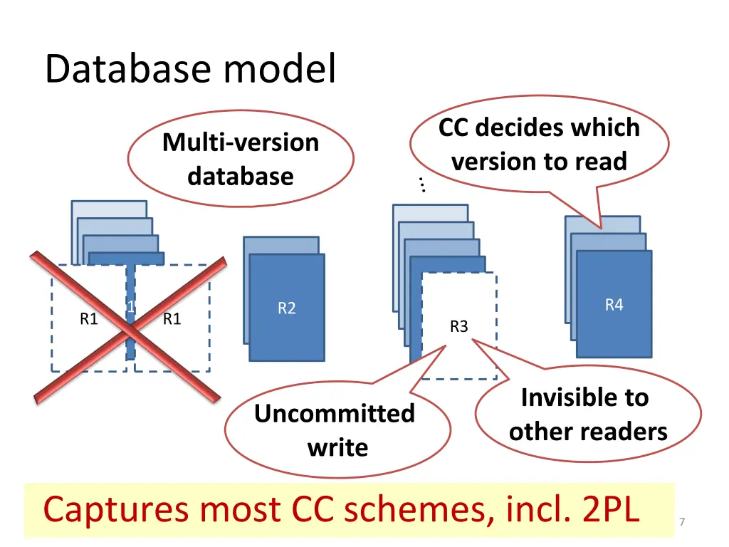 database model