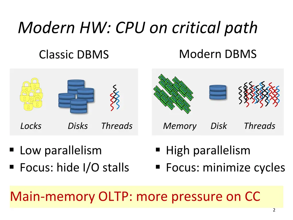 modern hw cpu on critical path