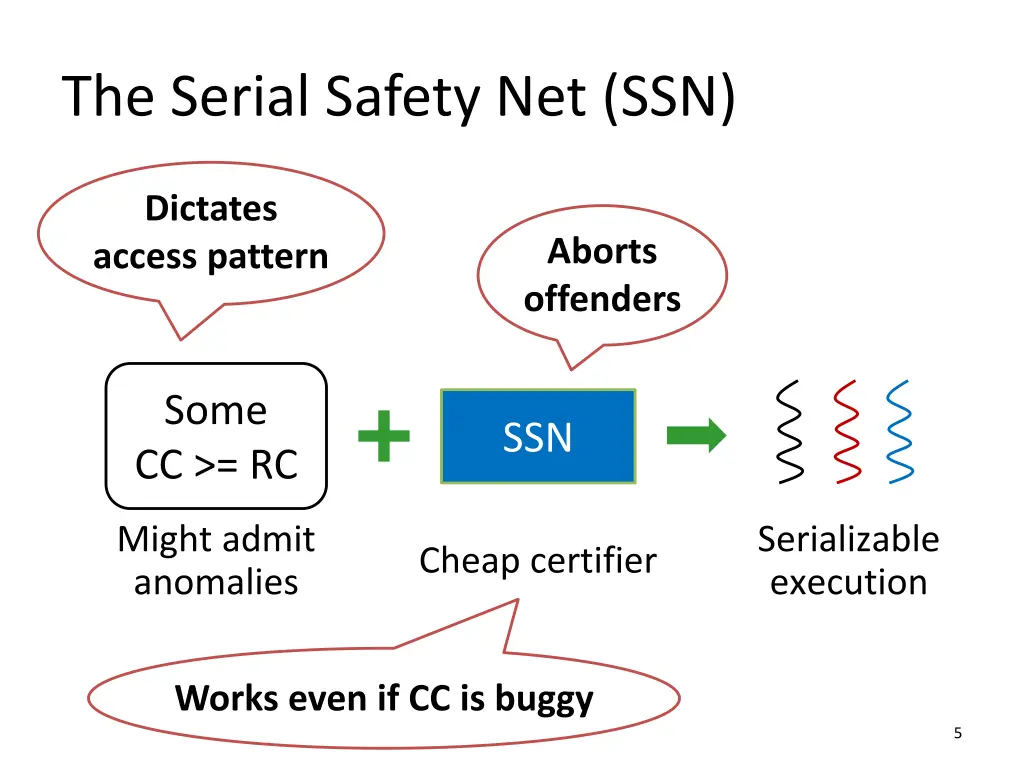 the serial safety net ssn