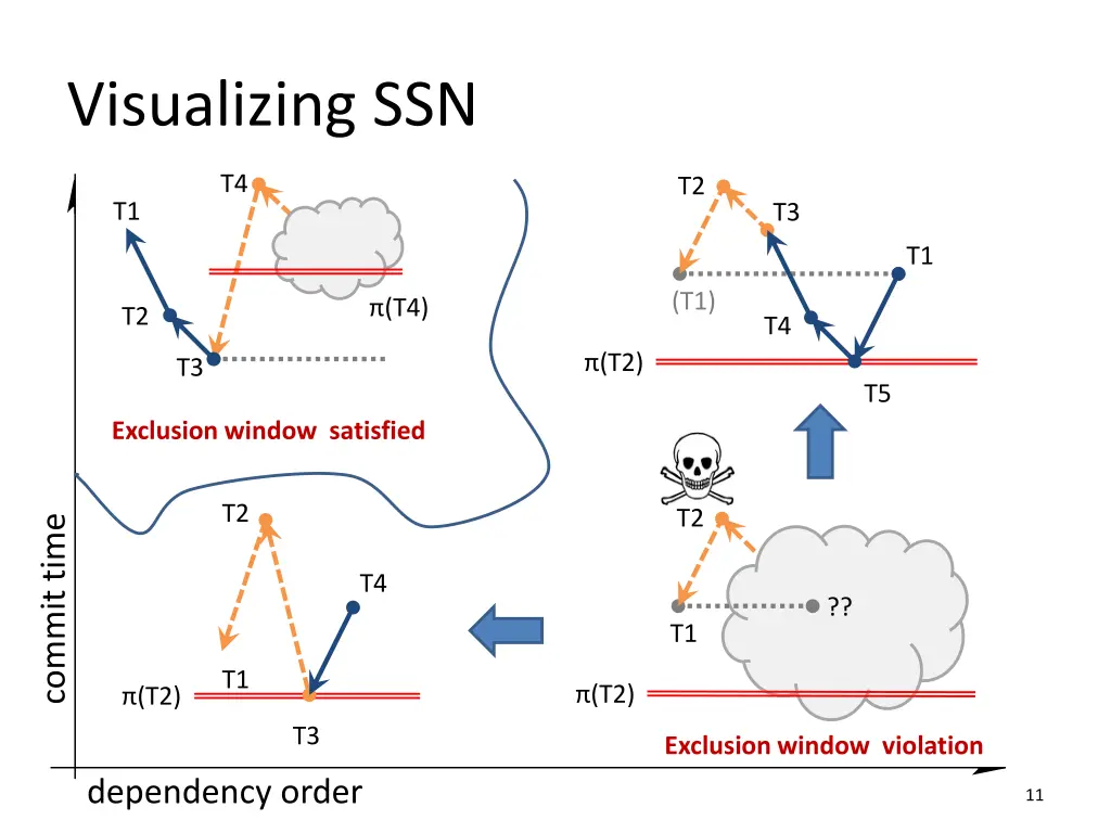 visualizing ssn