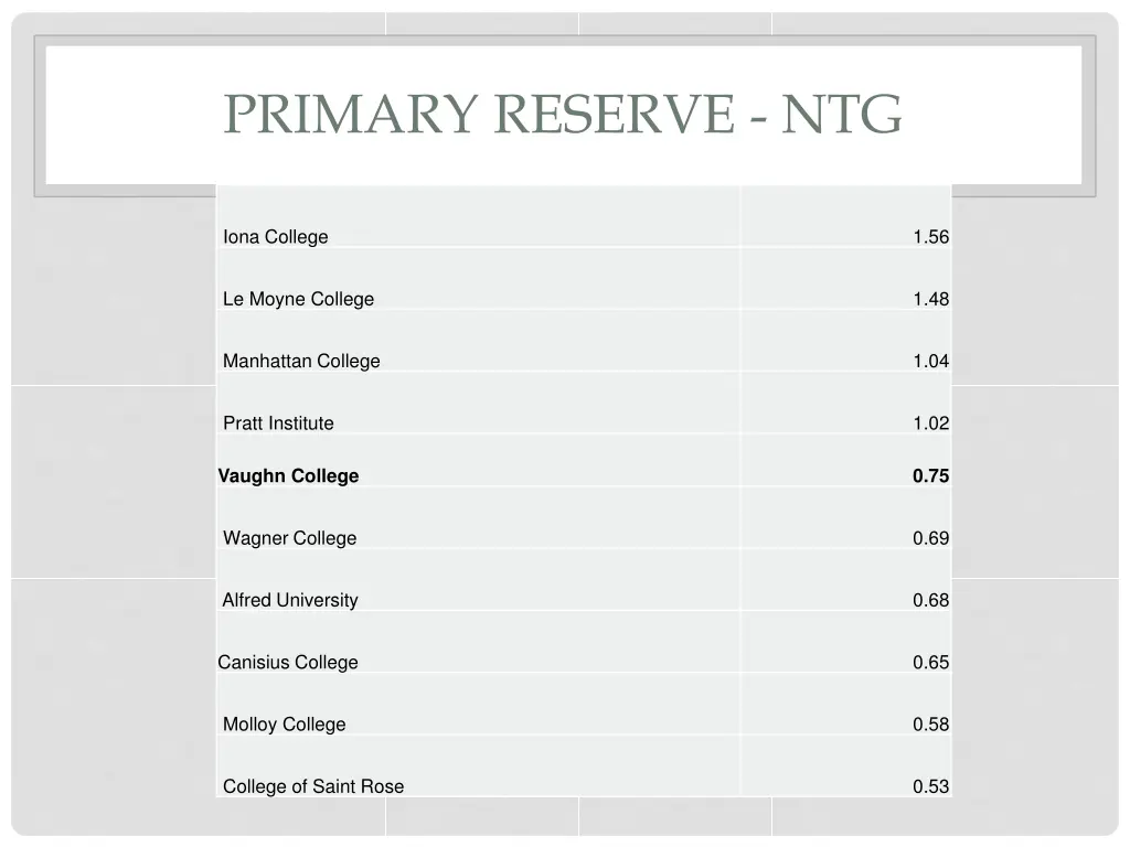 primary reserve ntg