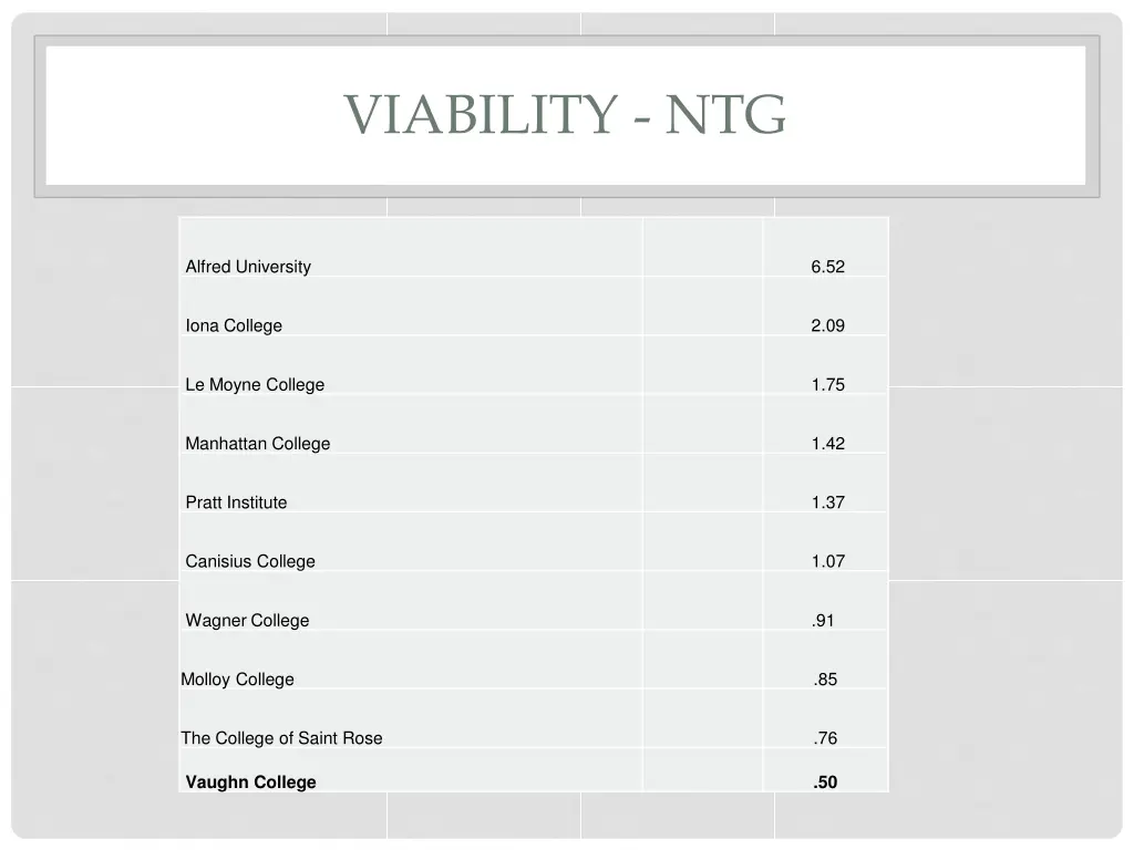 viability ntg