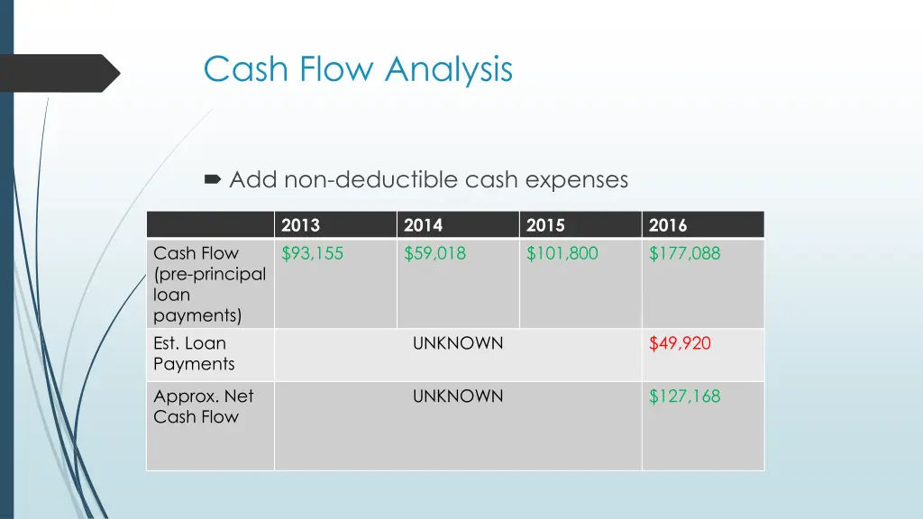 cash flow analysis 1