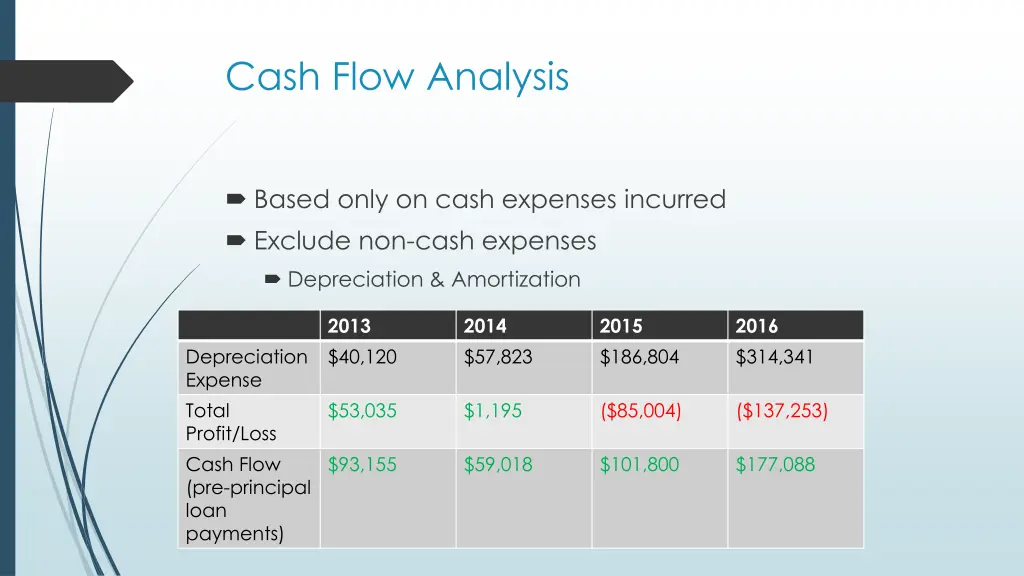 cash flow analysis