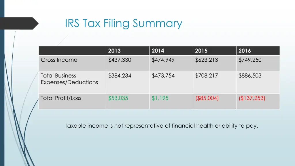 irs tax filing summary