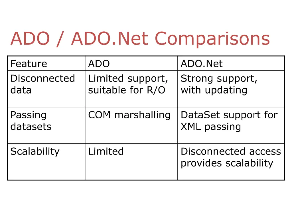 ado ado net comparisons 1