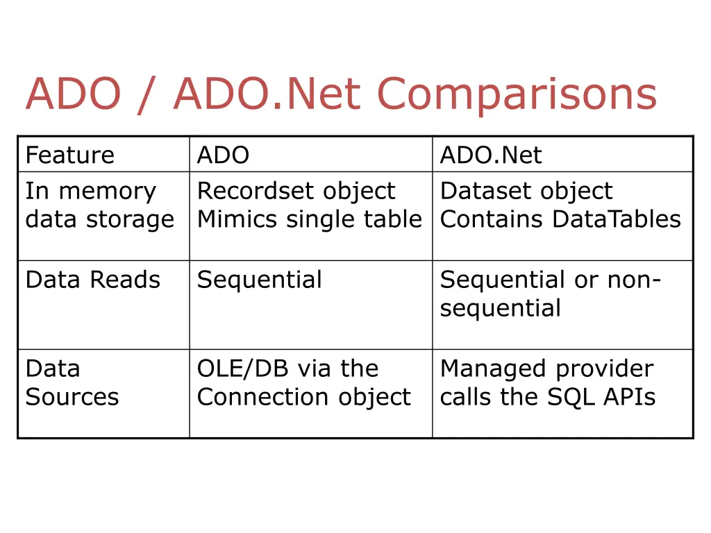 ado ado net comparisons