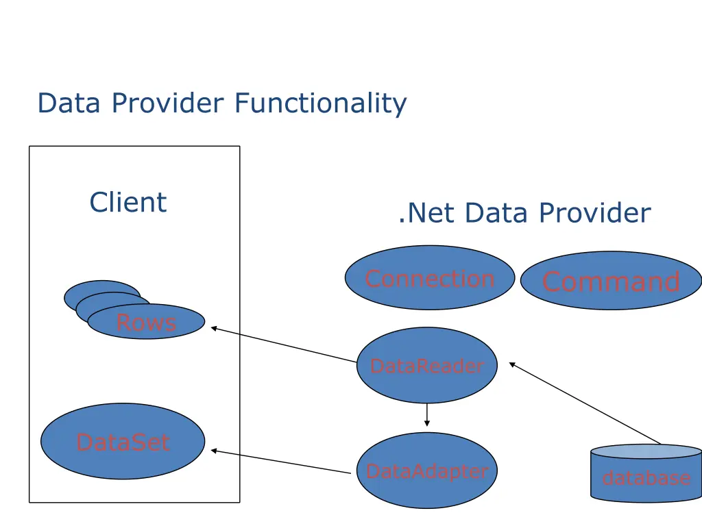 data provider functionality