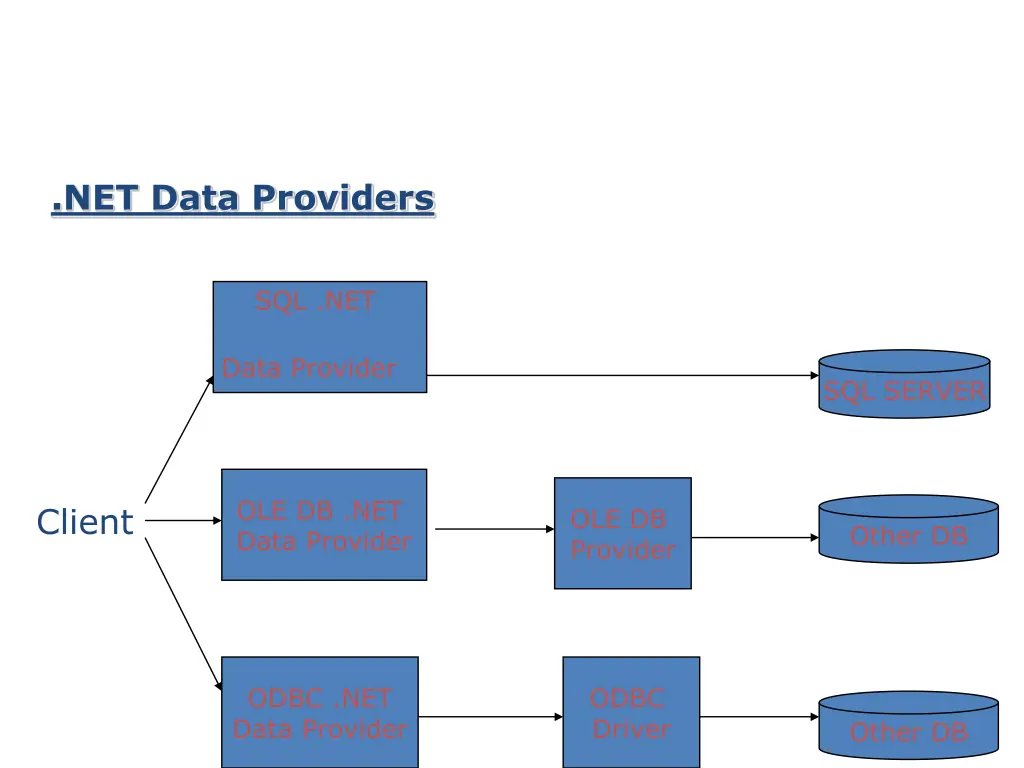 net data providers