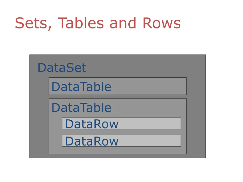 sets tables and rows