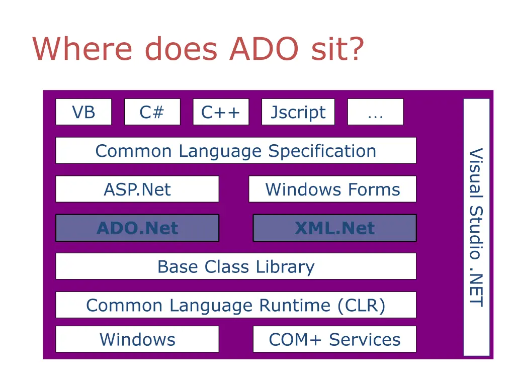 where does ado sit