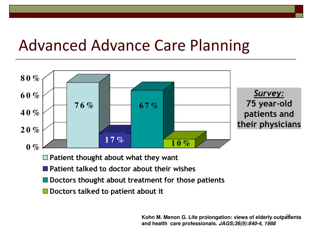 advanced advance care planning