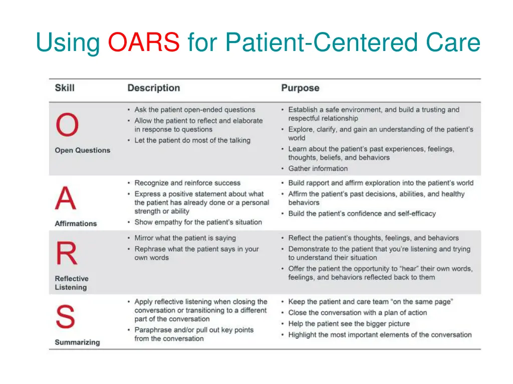 using oars for patient centered care