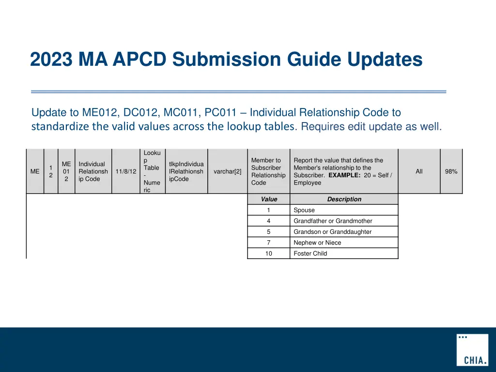 2023 ma apcd submission guide updates 1