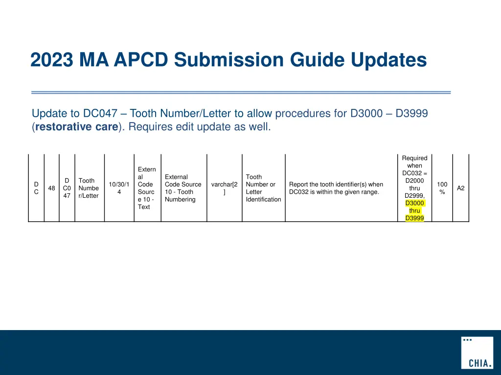 2023 ma apcd submission guide updates 2