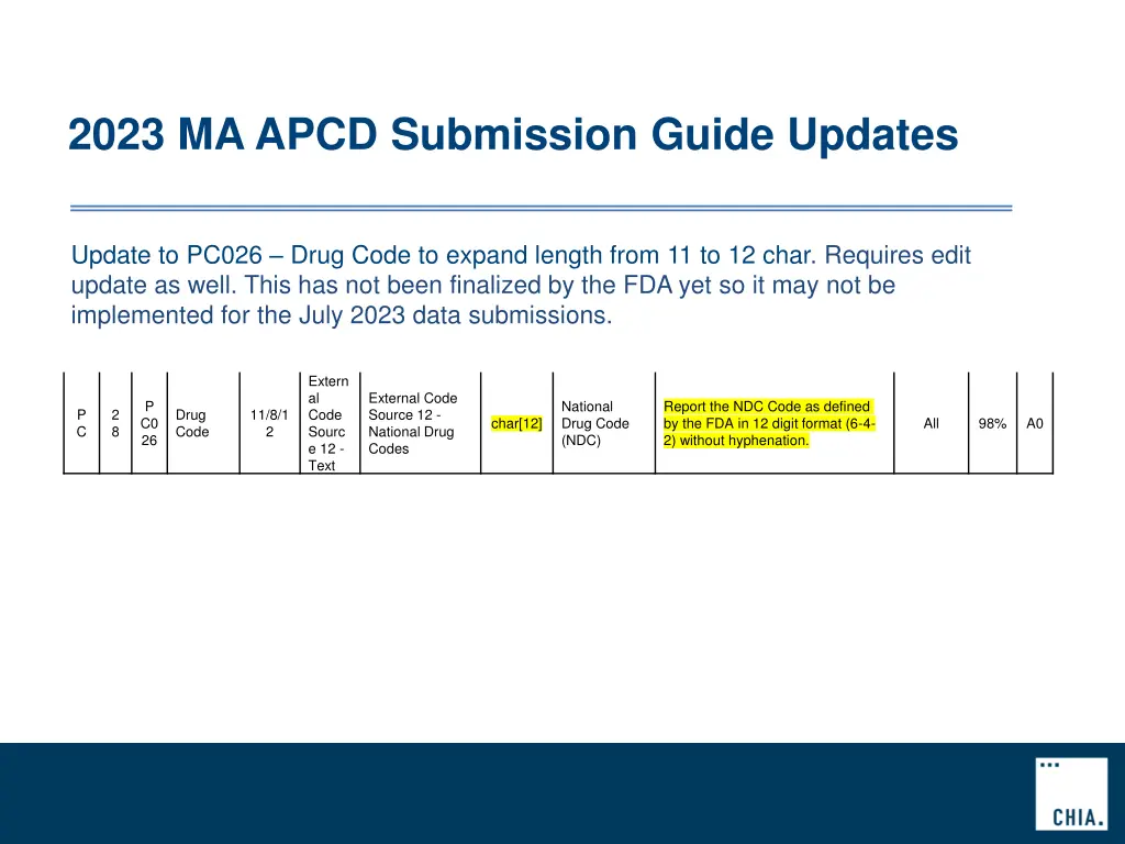 2023 ma apcd submission guide updates 4