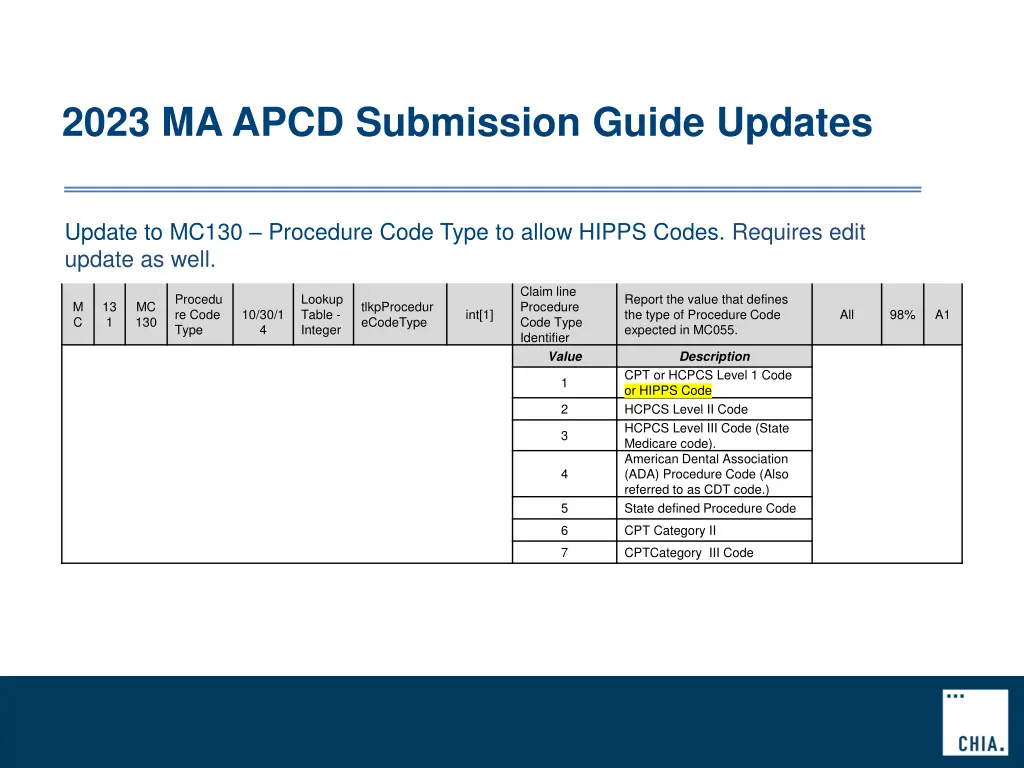 2023 ma apcd submission guide updates 5