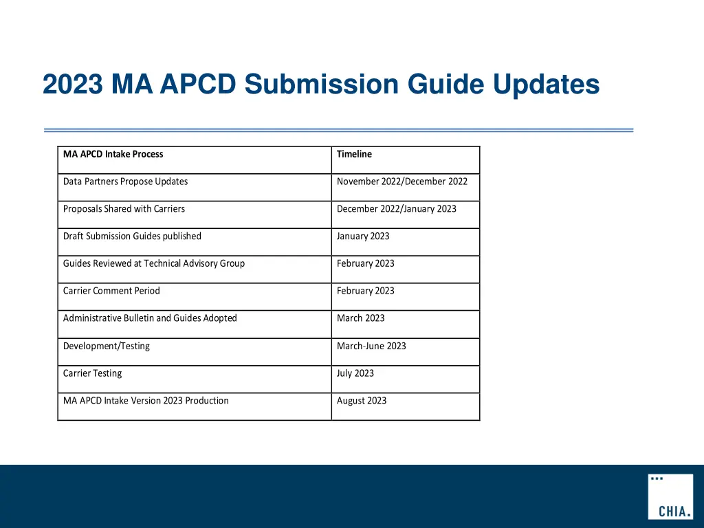 2023 ma apcd submission guide updates 6