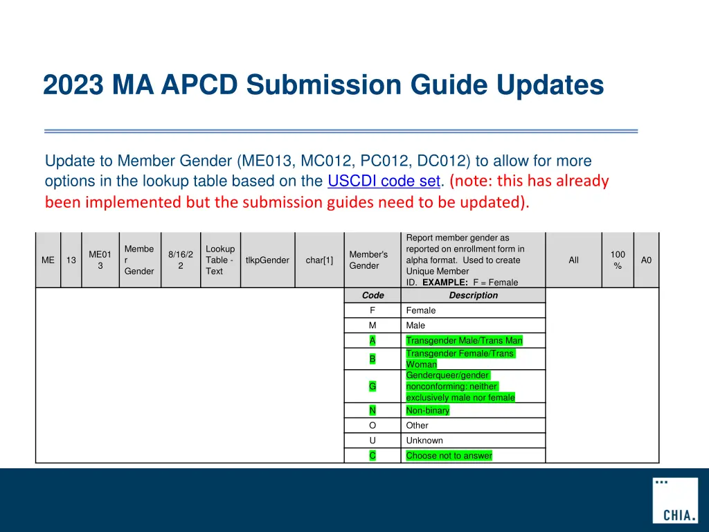 2023 ma apcd submission guide updates