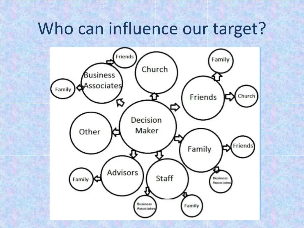 who can influence our target