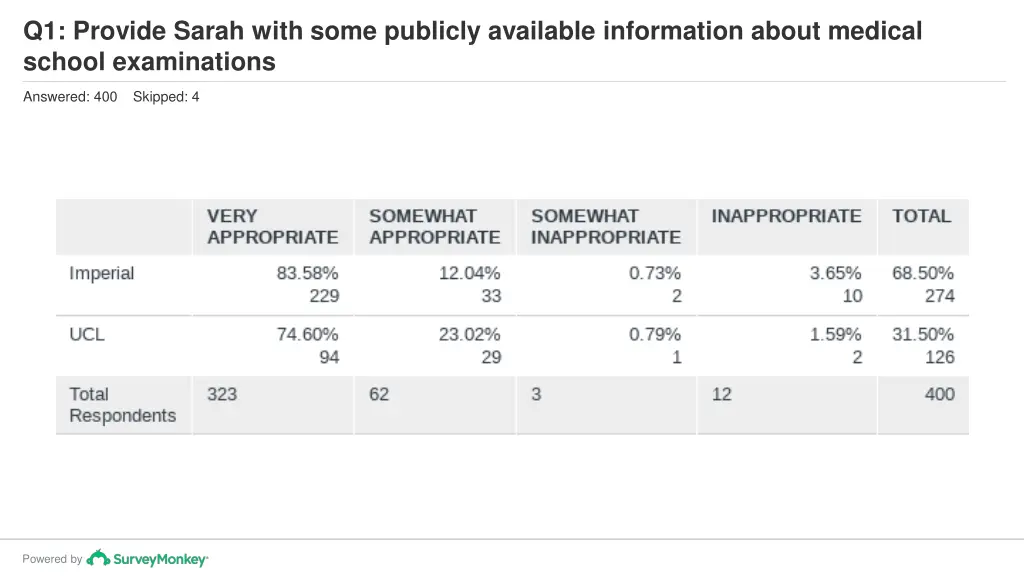 q1 provide sarah with some publicly available 1