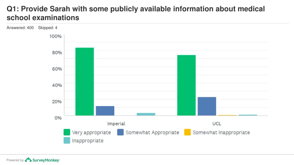 q1 provide sarah with some publicly available