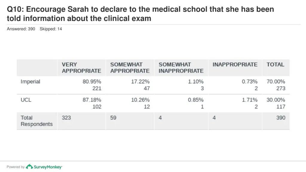 q10 encourage sarah to declare to the medical 1