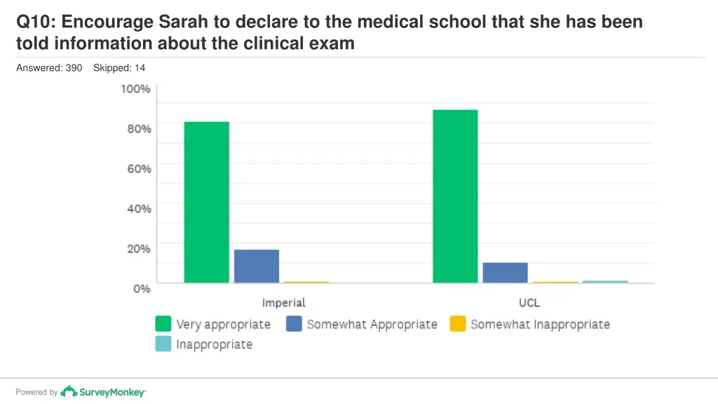 q10 encourage sarah to declare to the medical