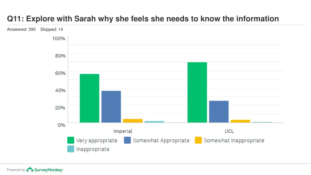 q11 explore with sarah why she feels she needs