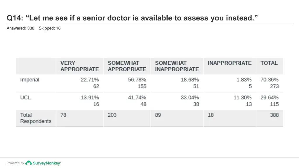 q14 let me see if a senior doctor is available 1