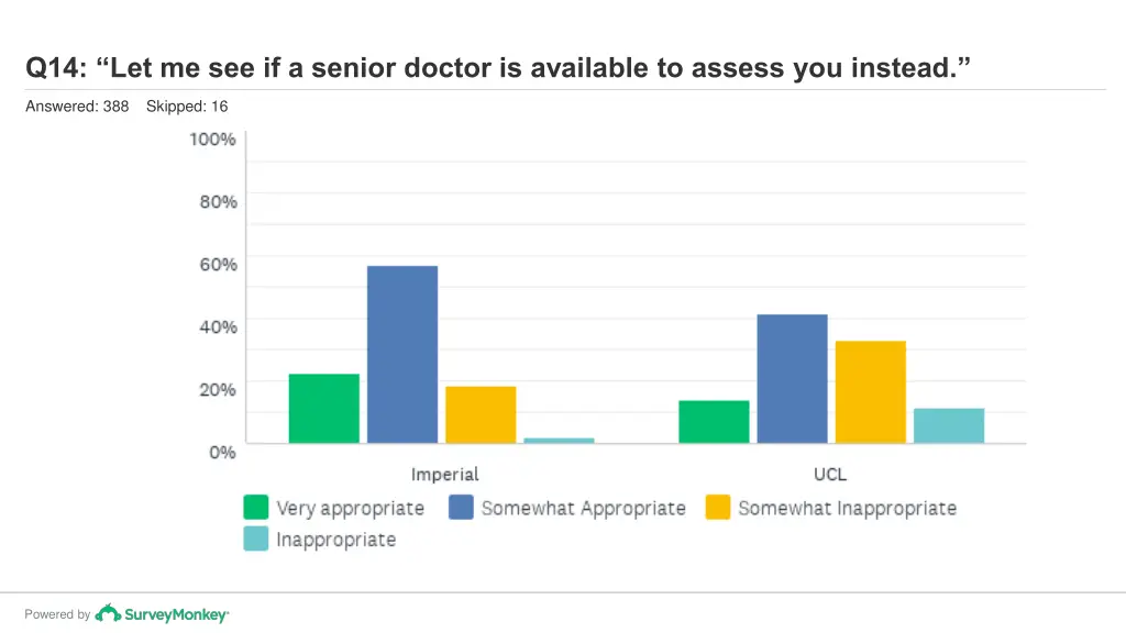 q14 let me see if a senior doctor is available