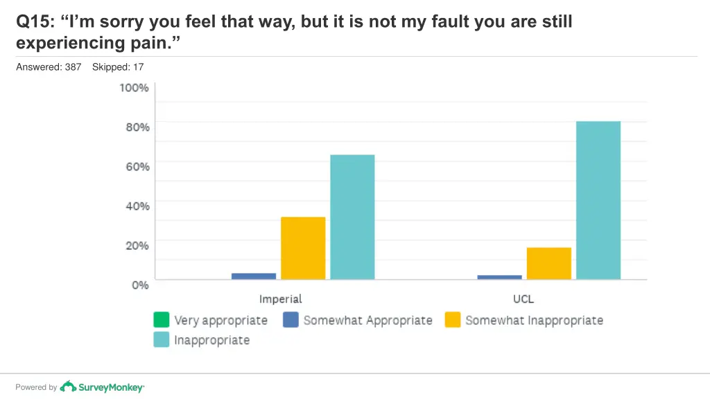 q15 i m sorry you feel that