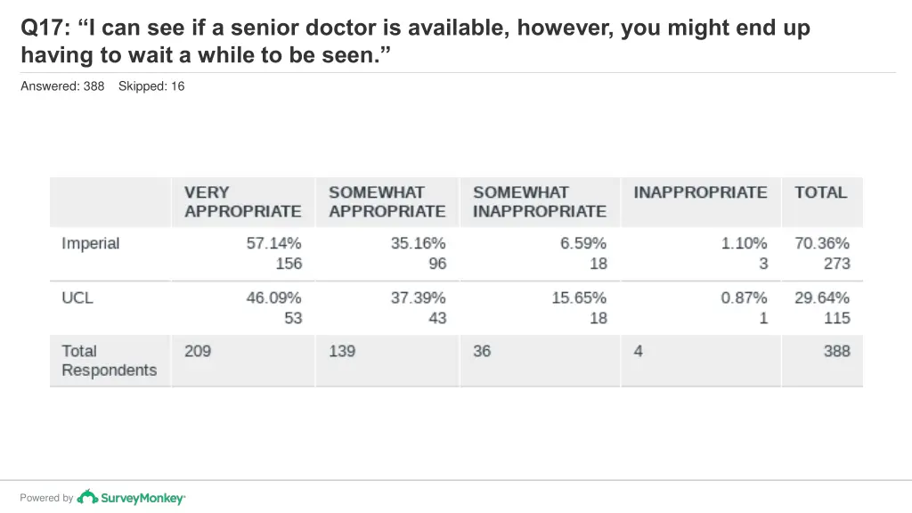 q17 i can see if a senior doctor is available 1