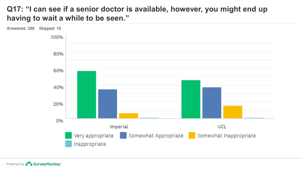 q17 i can see if a senior doctor is available