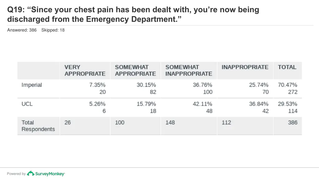 q19 since your chest pain has been dealt with 1