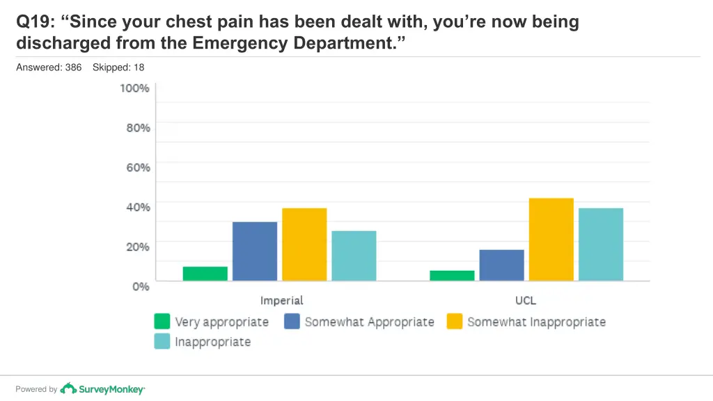 q19 since your chest pain has been dealt with