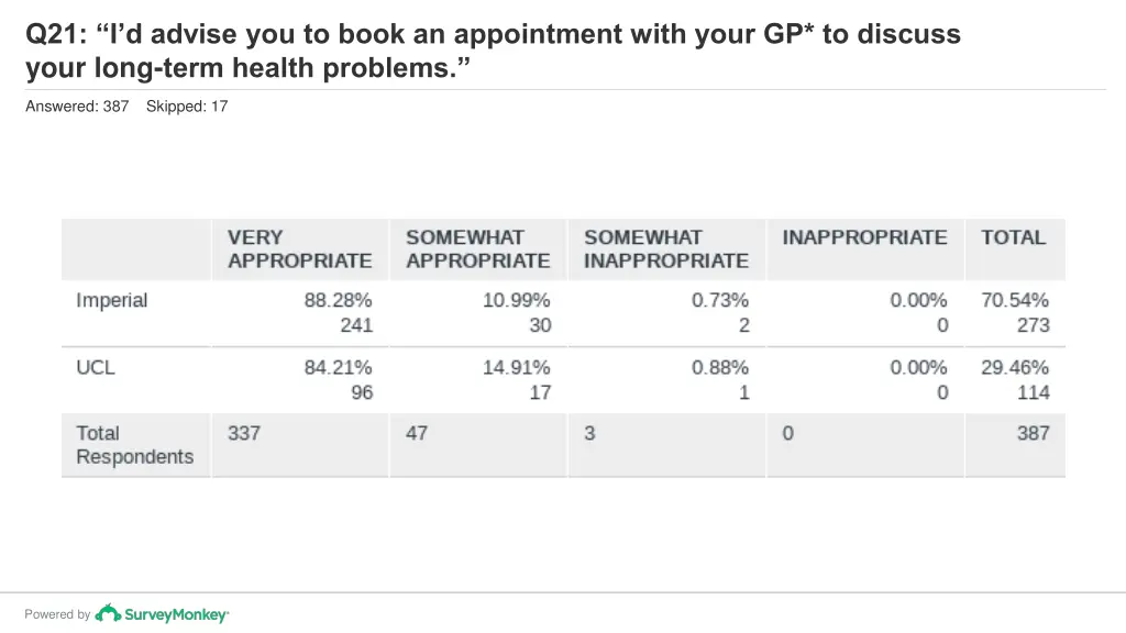 q21 i d advise you to book an appointment with 1