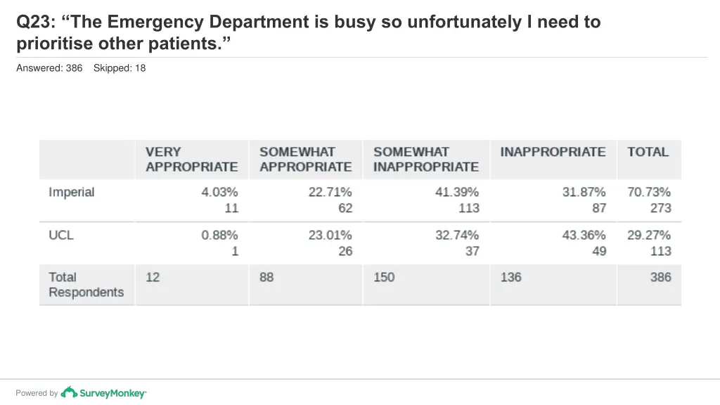 q23 the emergency department is busy 1