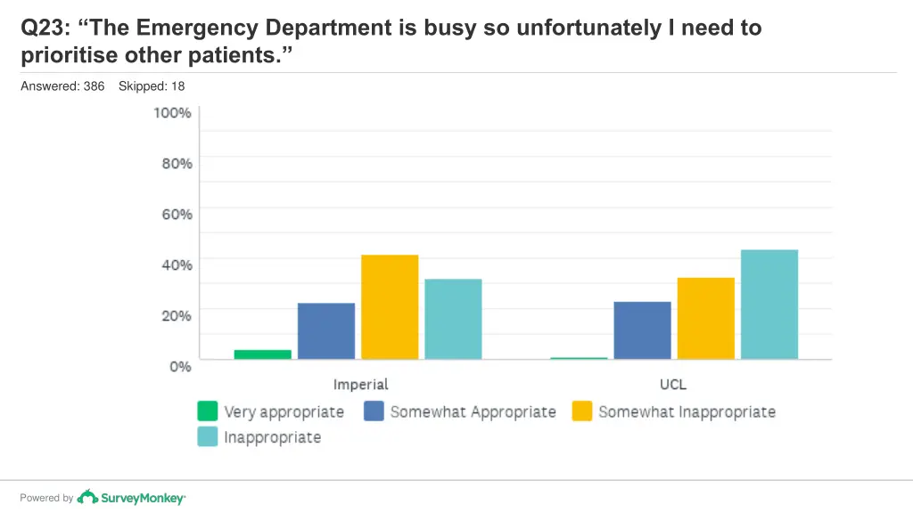 q23 the emergency department is busy